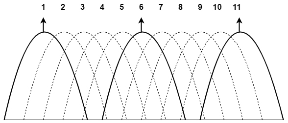 The Best 2.4 GHz Channels
