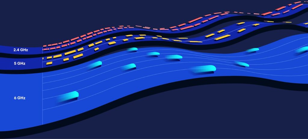 What are WiFi Channels