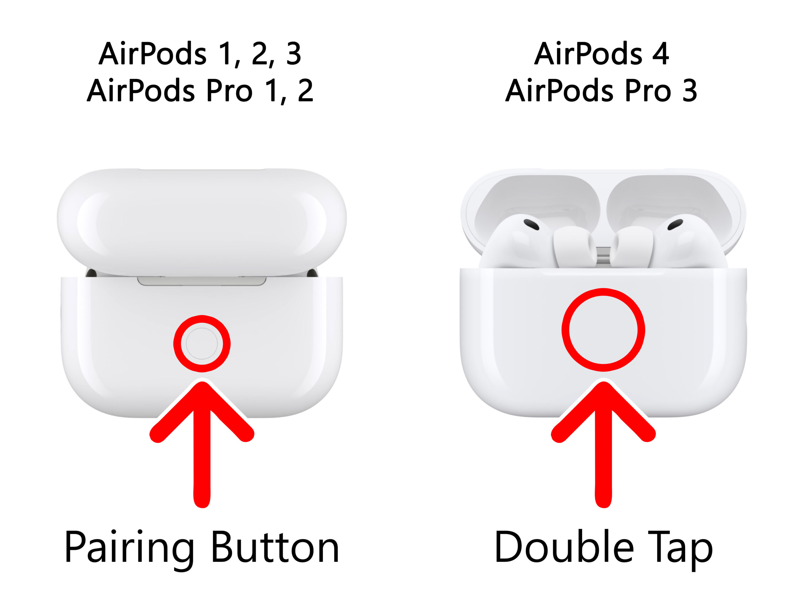 How to Pair AirPods to Apple TV